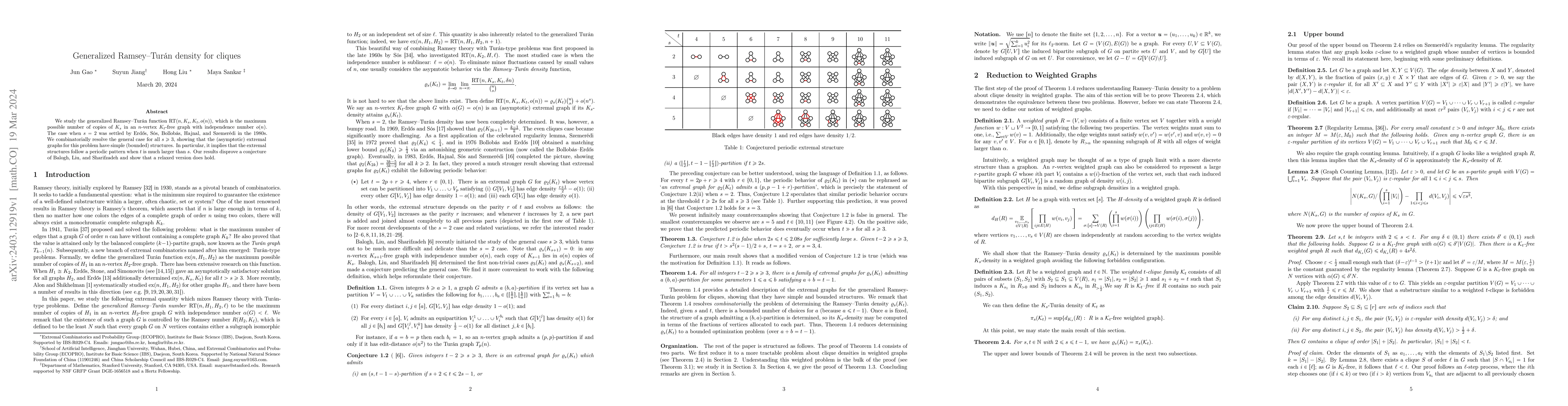 Thumbnail for Generalized Ramsey--Tur\'an density for cliques