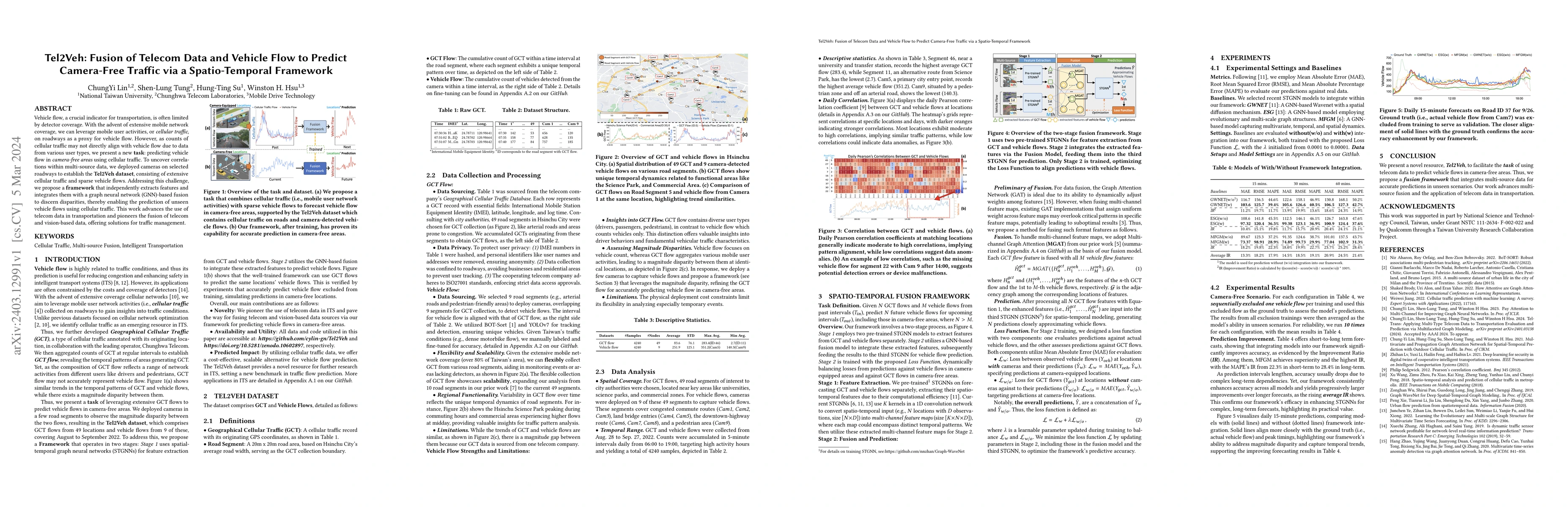 Thumbnail for Tel2Veh: Fusion of Telecom Data and Vehicle Flow to Predict Camera-Free
  Traffic via a Spatio-Temporal Framework