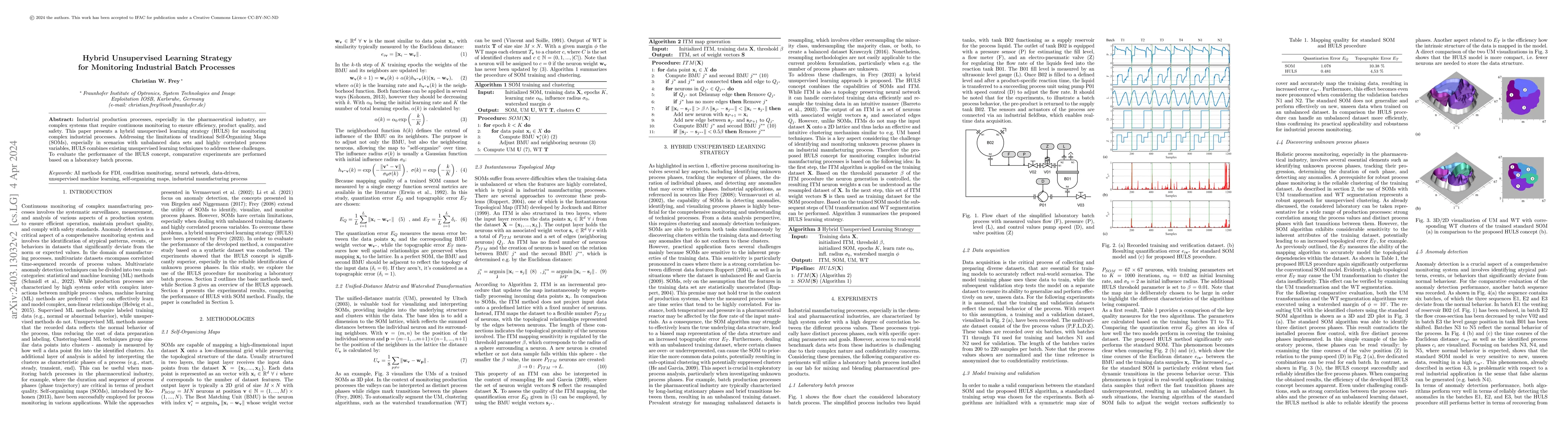 Thumbnail for Hybrid Unsupervised Learning Strategy for Monitoring Industrial Batch
  Processes