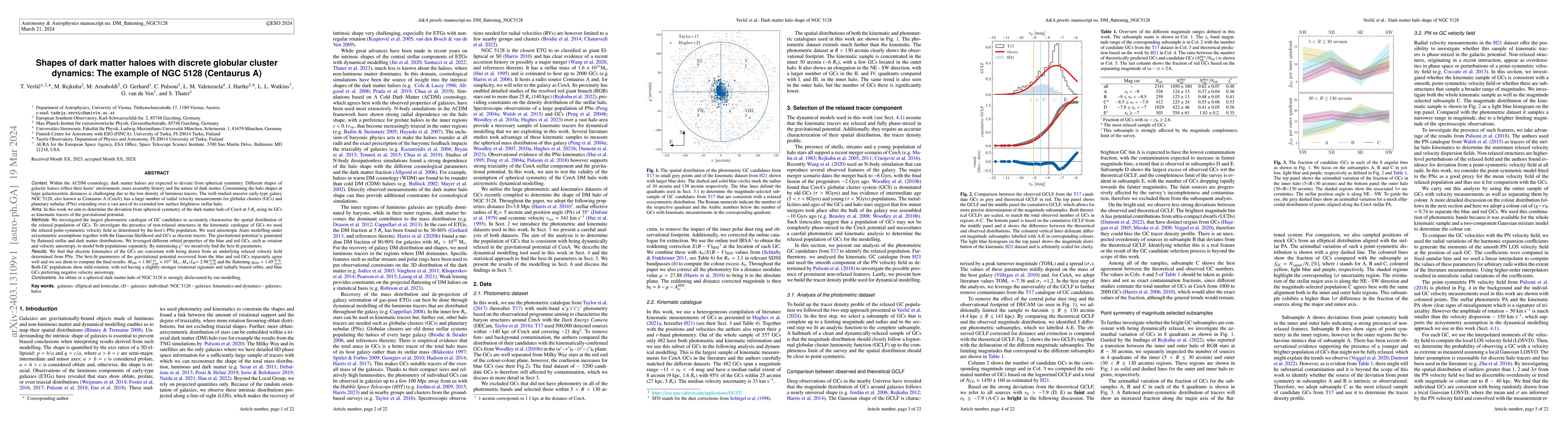 Thumbnail for Shapes of dark matter haloes with discrete globular cluster dynamics:
  The example of NGC 5128 (Centaurus A)