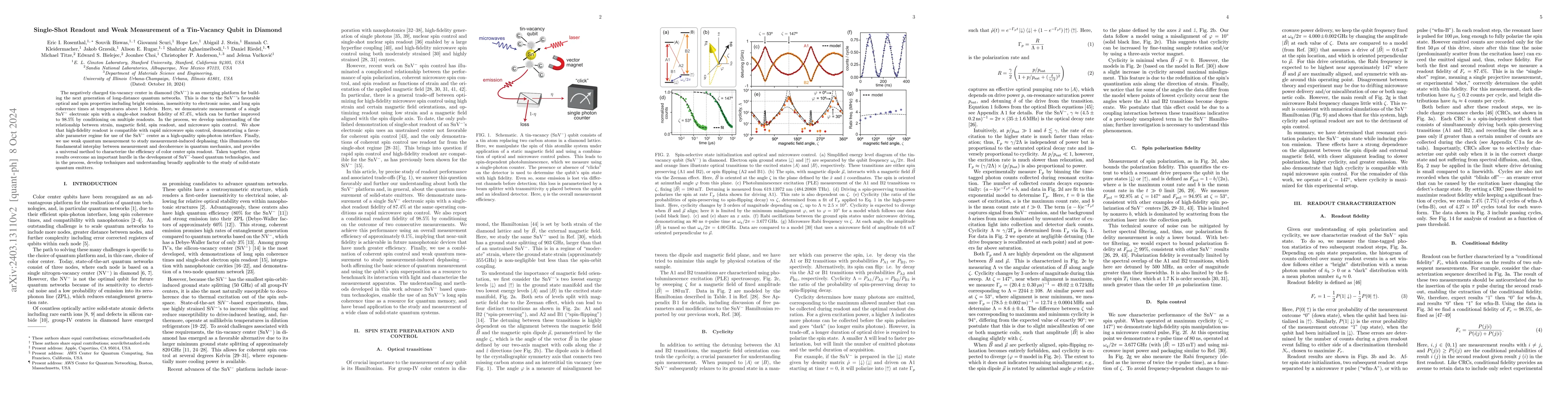Thumbnail for Single-Shot Readout and Weak Measurement of a Tin-Vacancy Qubit in
  Diamond