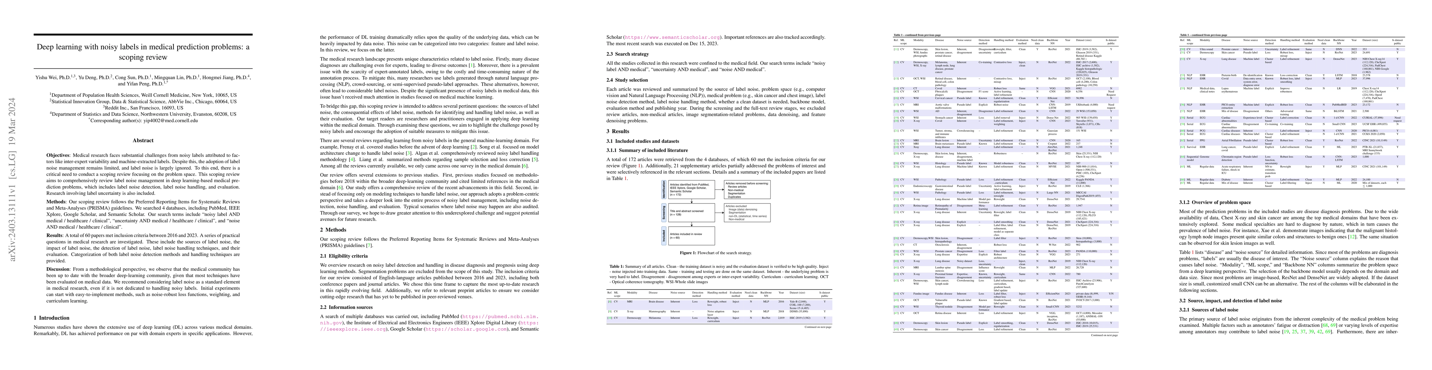 Thumbnail for Deep learning with noisy labels in medical prediction problems: a
  scoping review