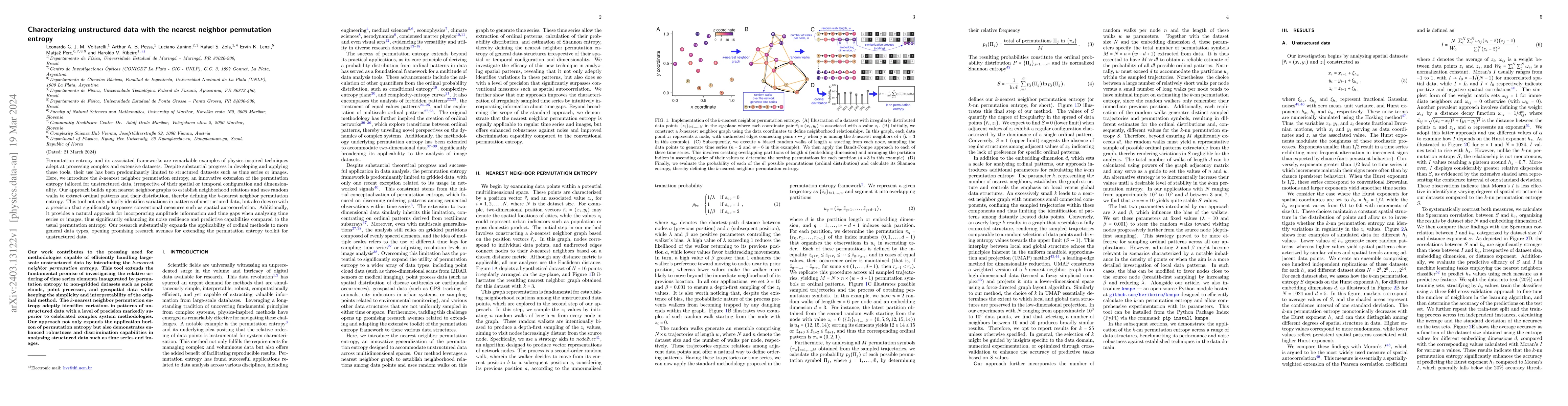 Thumbnail for Characterizing unstructured data with the nearest neighbor permutation
  entropy