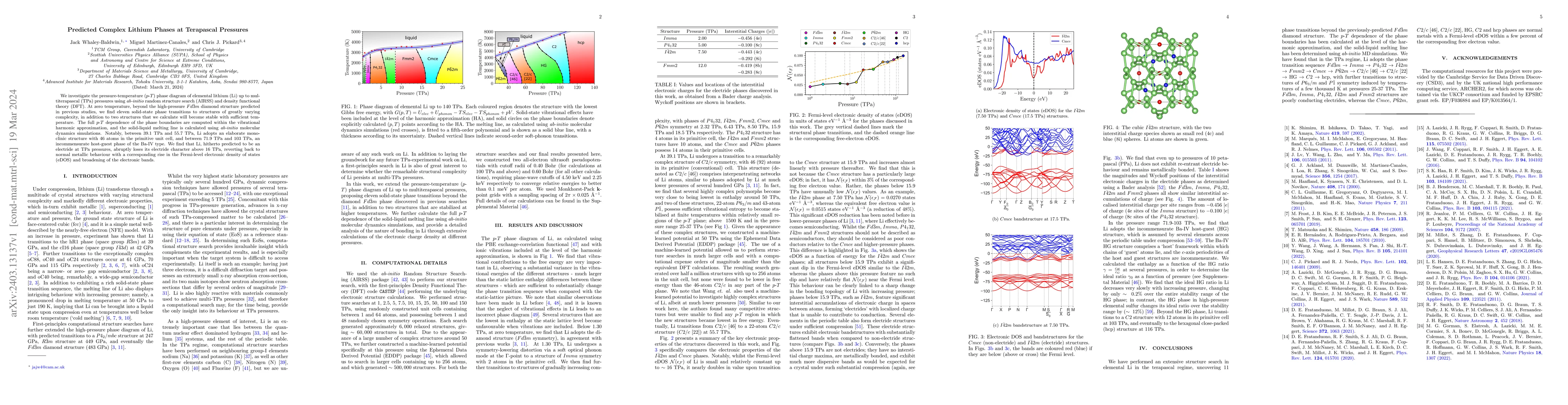 Thumbnail for Predicted Complex Lithium Phases at Terapascal Pressures