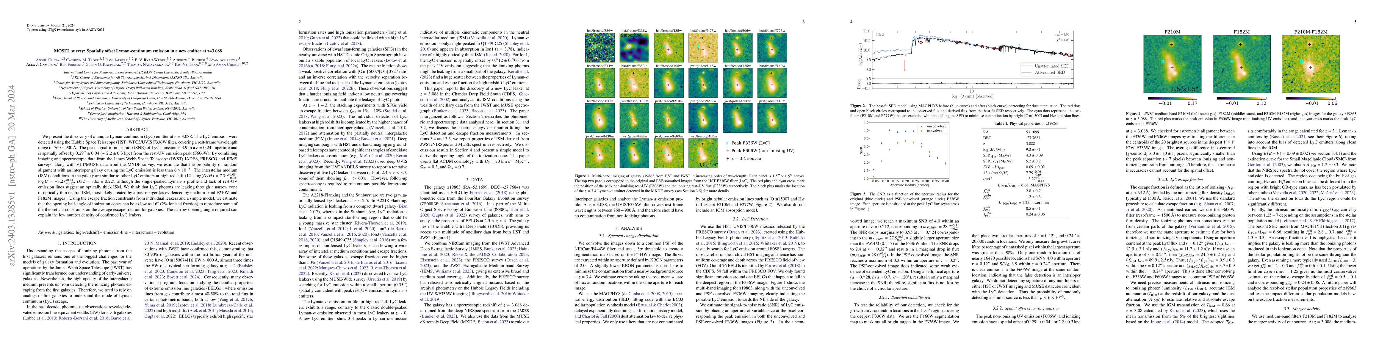 Thumbnail for MOSEL survey: Spatially offset Lyman-continuum emission in a new emitter
  at z=3.088