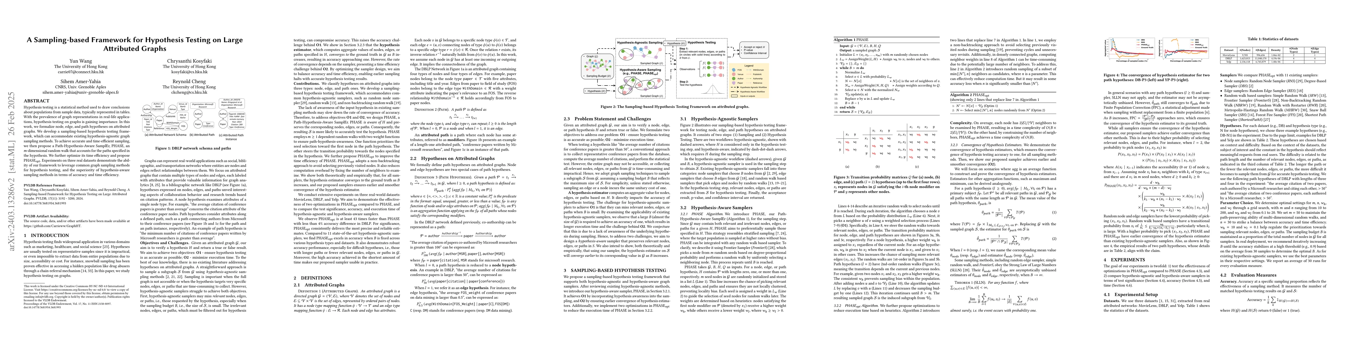 Thumbnail for A Sampling-based Framework for Hypothesis Testing on Large Attributed
  Graphs