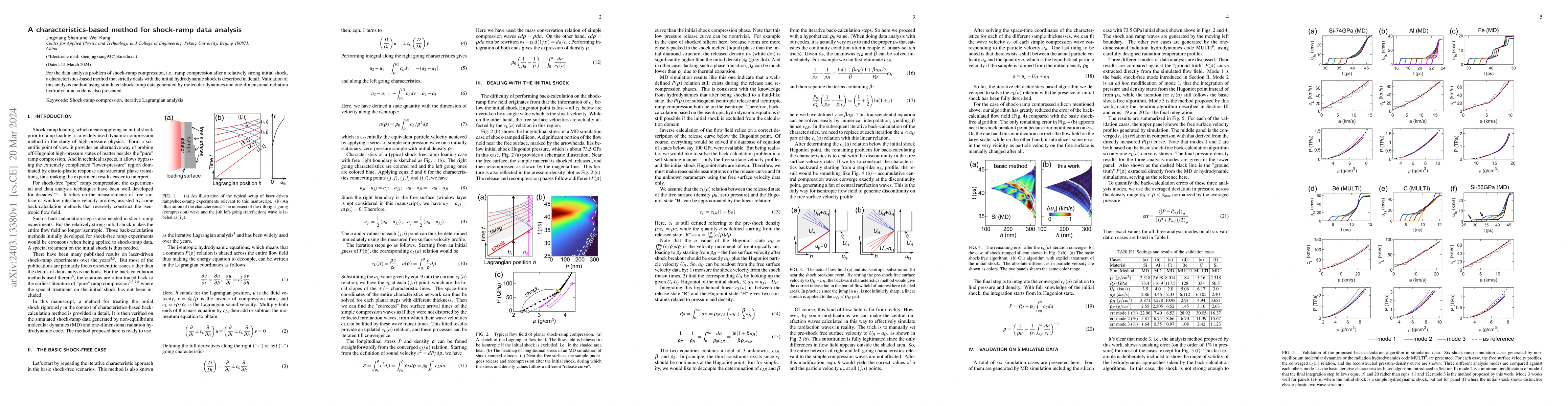 Thumbnail for A characteristics-based method for shock-ramp data analysis