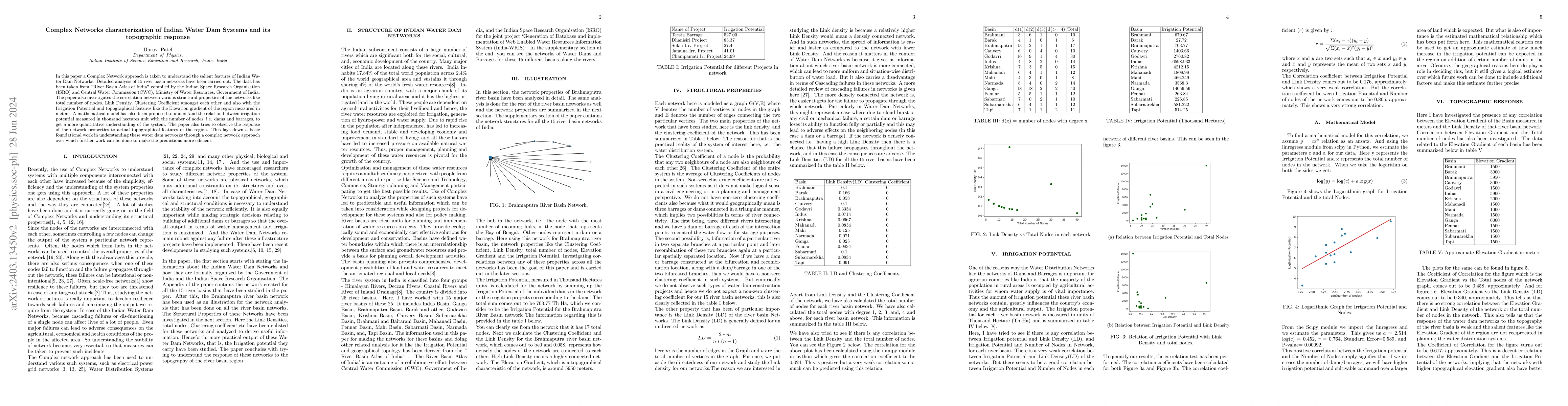 Thumbnail for Complex Networks characterization of Indian Water Dam Systems and its
  topographic response