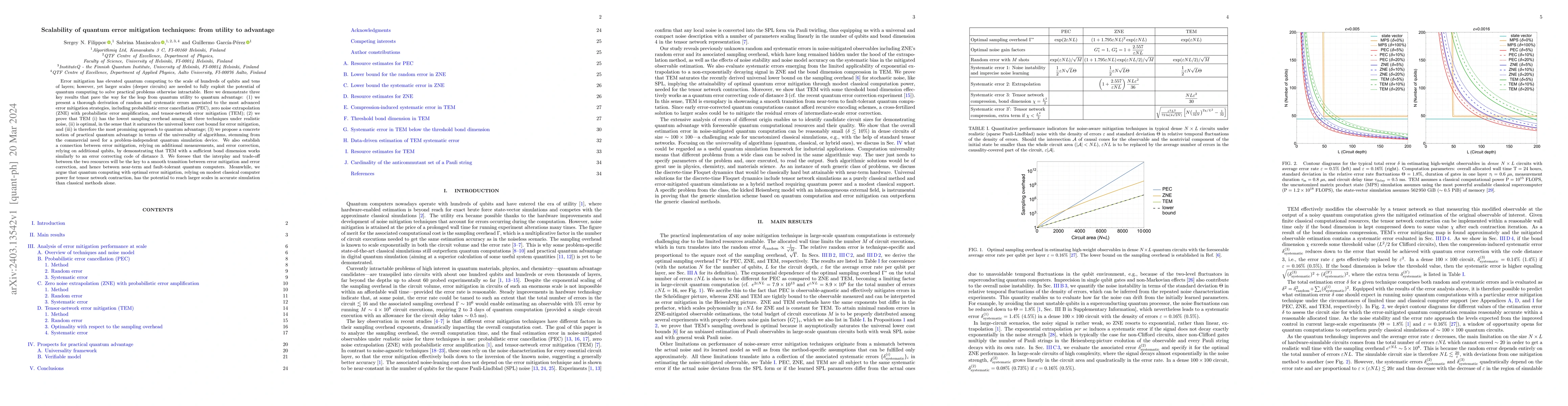 Thumbnail for Scalability of quantum error mitigation techniques: from utility to
  advantage