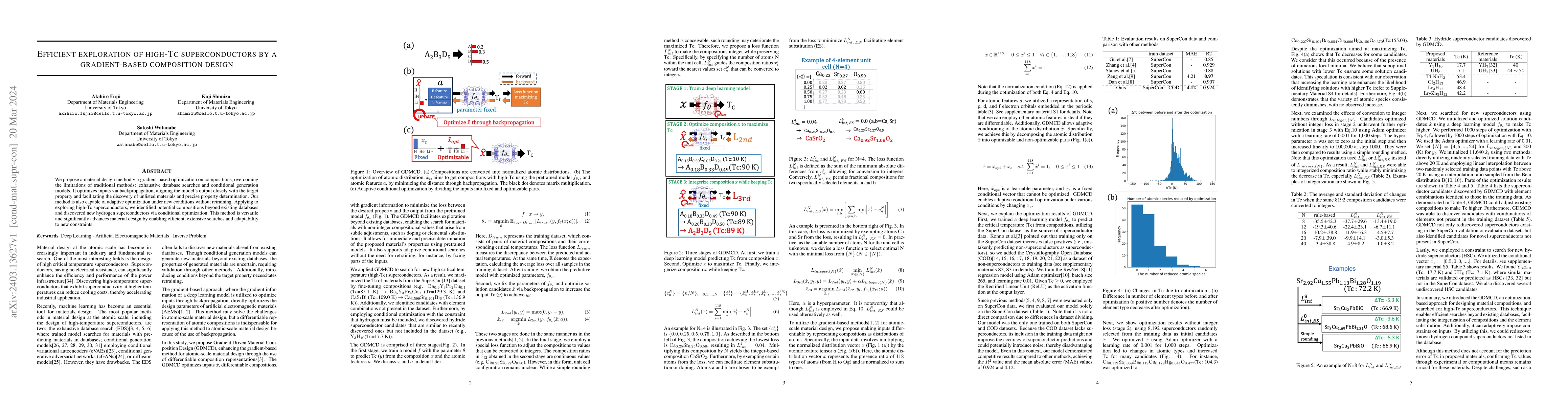 Thumbnail for Efficient exploration of high-Tc superconductors by a gradient-based
  composition design