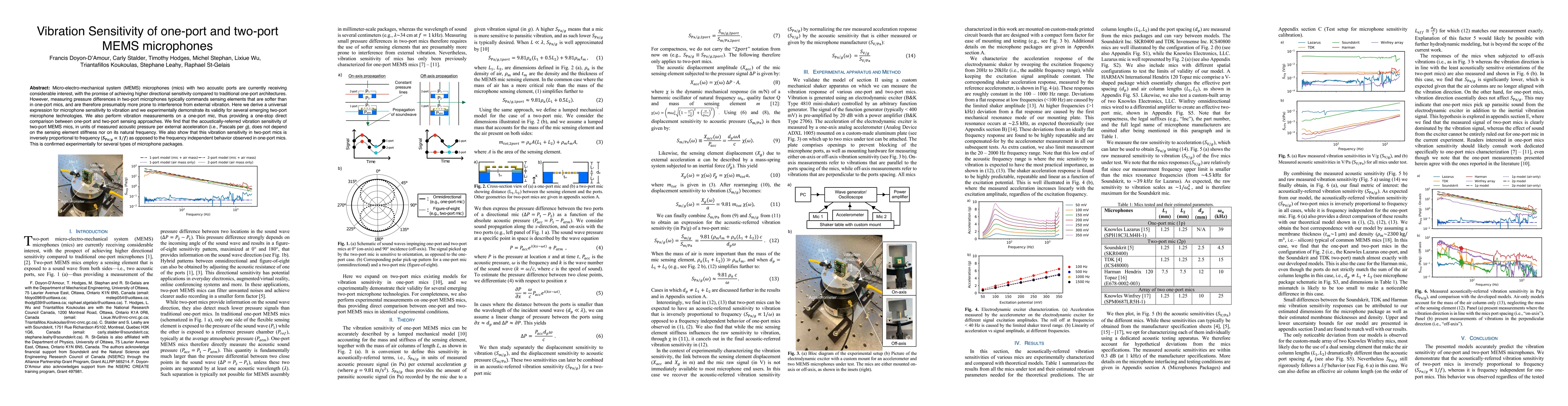 Thumbnail for Vibration Sensitivity of one-port and two-port MEMS microphones