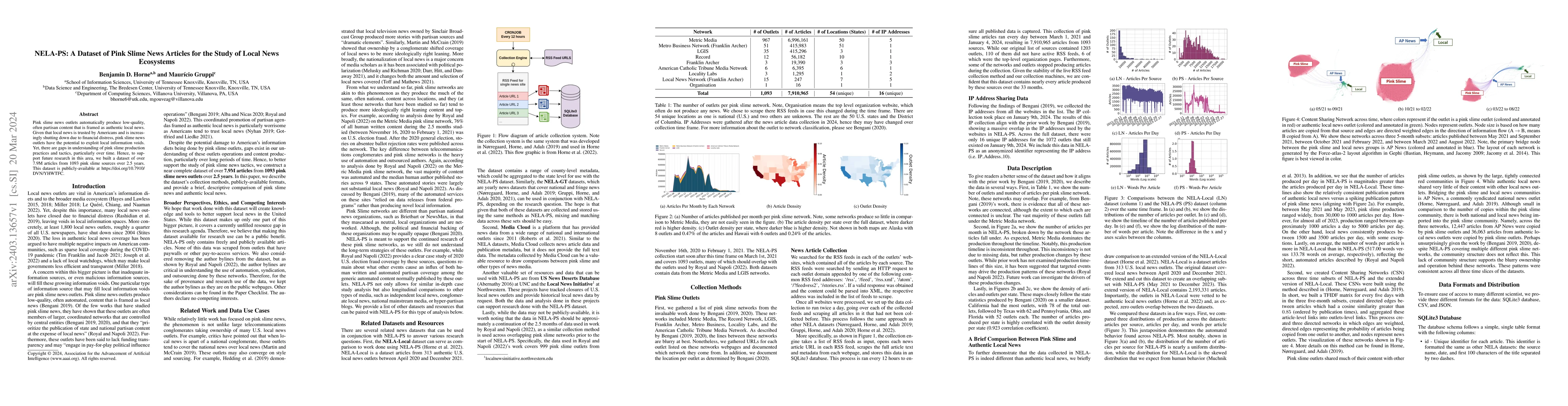 Thumbnail for NELA-PS: A Dataset of Pink Slime News Articles for the Study of Local
  News Ecosystems