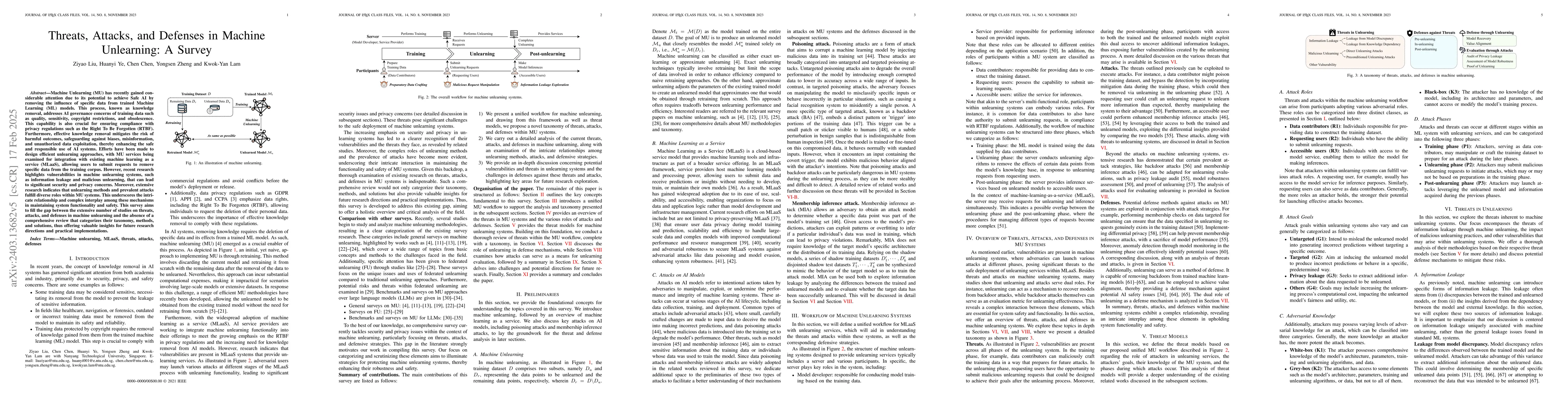 Thumbnail for Threats, Attacks, and Defenses in Machine Unlearning: A Survey