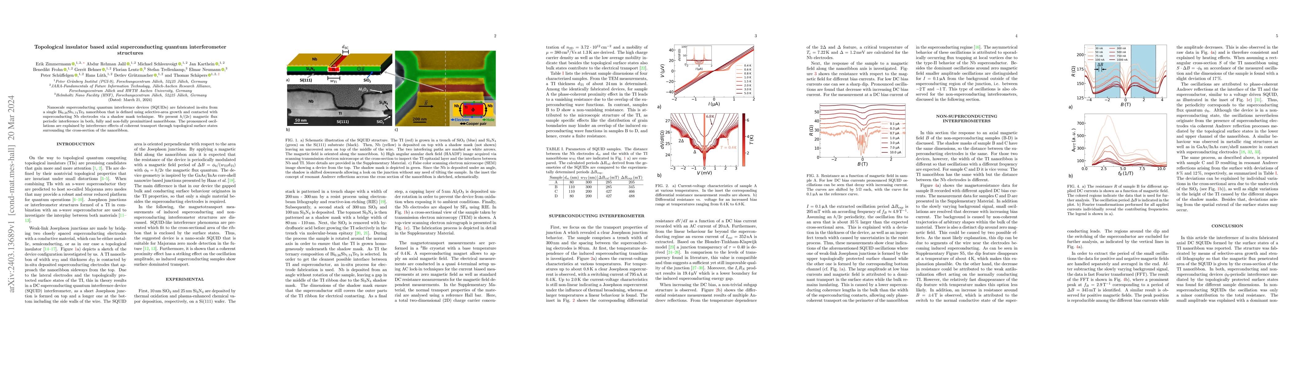 Thumbnail for Topological insulator based axial superconducting quantum interferometer
  structures