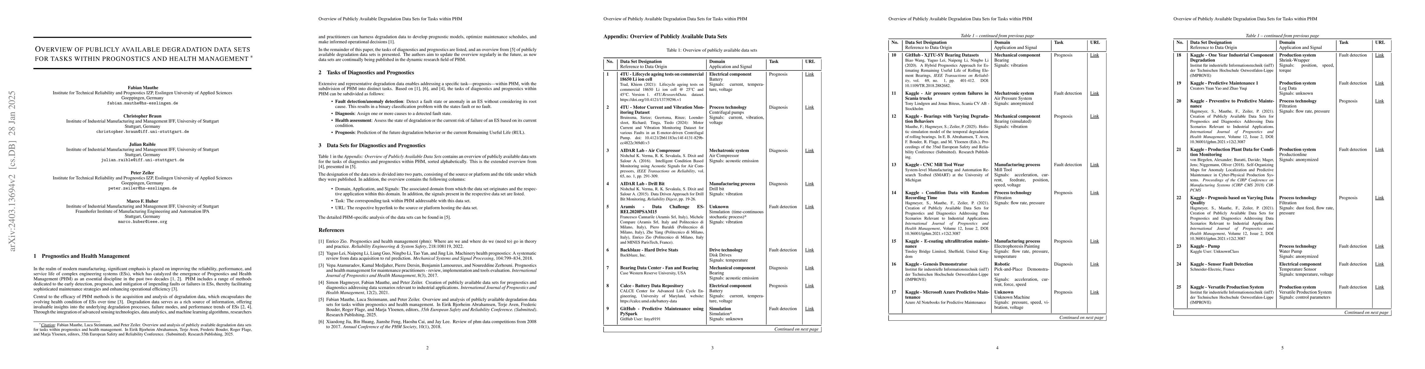 Thumbnail for Overview of Publicly Available Degradation Data Sets for Tasks within
  Prognostics and Health Management