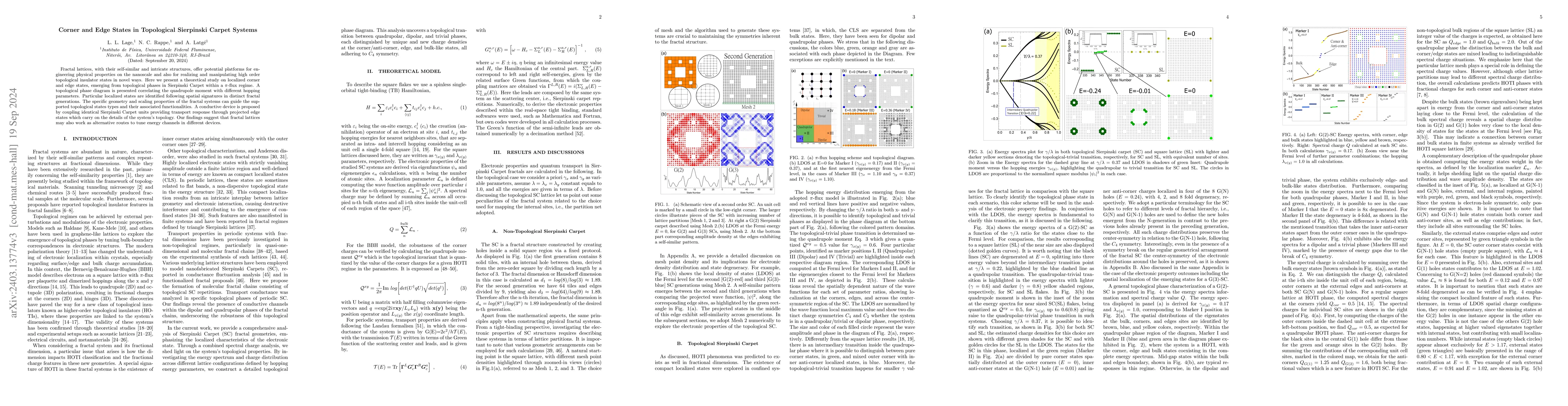 Thumbnail for Corner and Edge States in Topological Sierpinski Carpet Systems