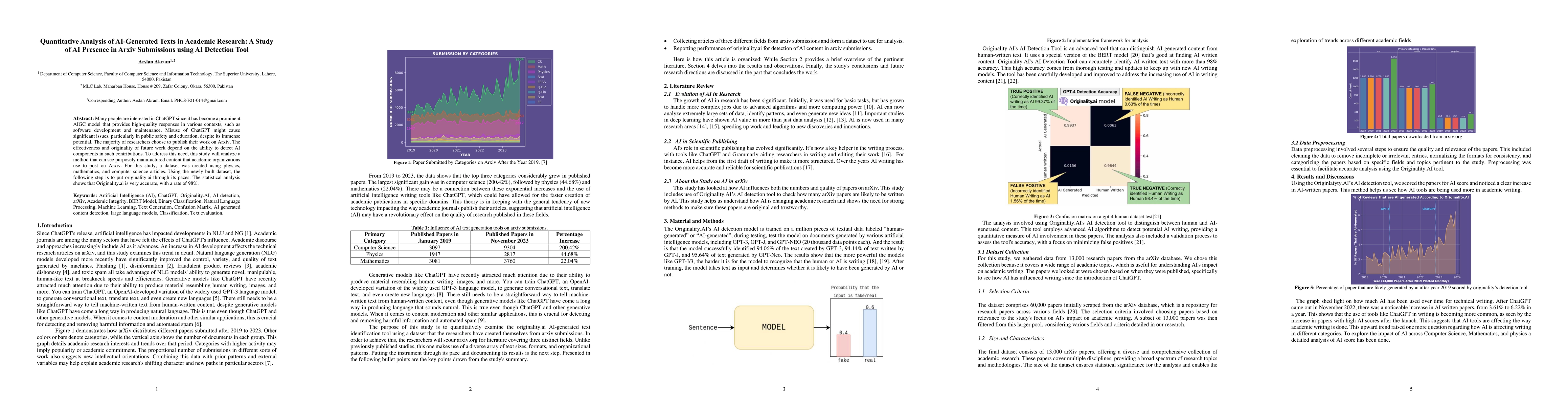 Thumbnail for Quantitative Analysis of AI-Generated Texts in Academic Research: A
  Study of AI Presence in Arxiv Submissions using AI Detection Tool