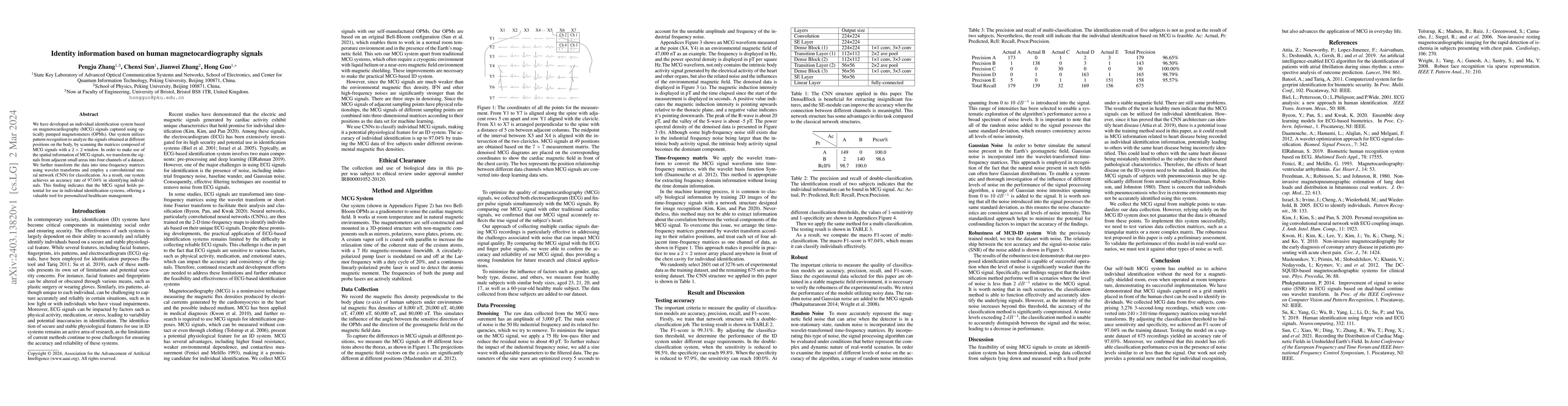 Thumbnail for Identity information based on human magnetocardiography signals