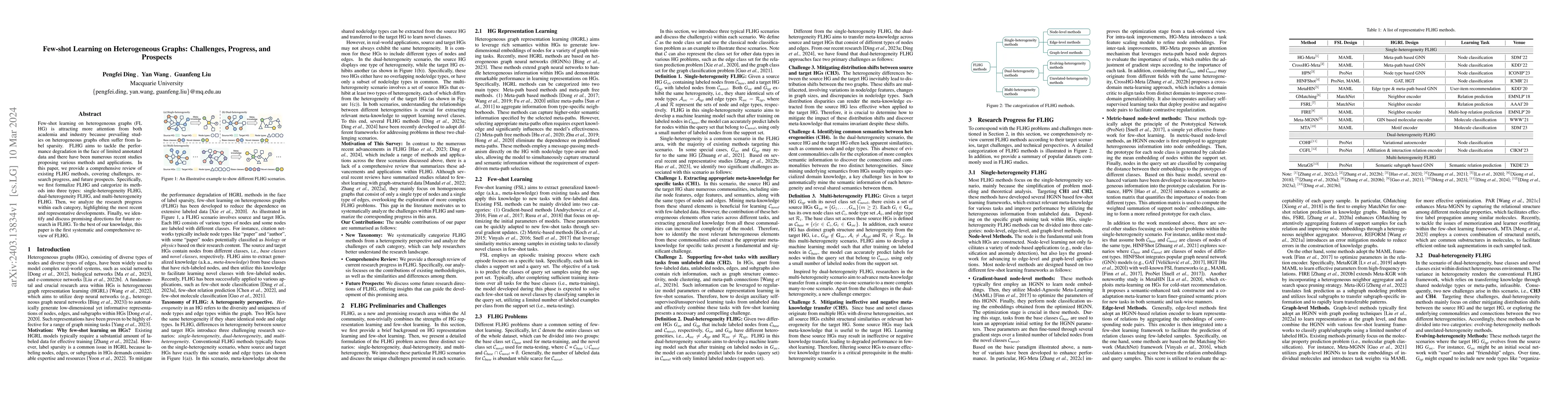 Thumbnail for Few-shot Learning on Heterogeneous Graphs: Challenges, Progress, and
  Prospects