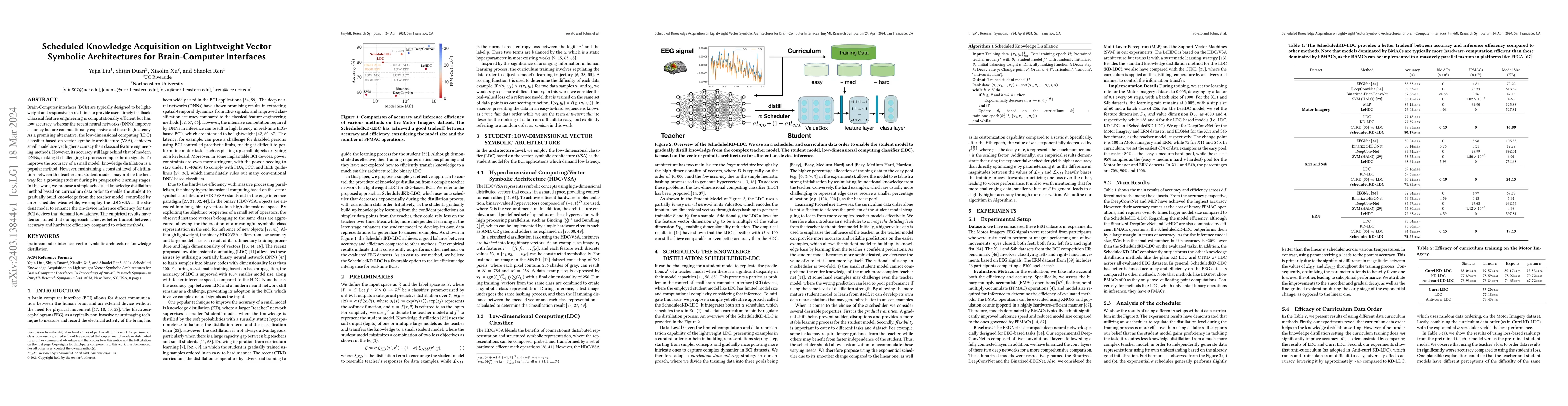 Thumbnail for Scheduled Knowledge Acquisition on Lightweight Vector Symbolic
  Architectures for Brain-Computer Interfaces