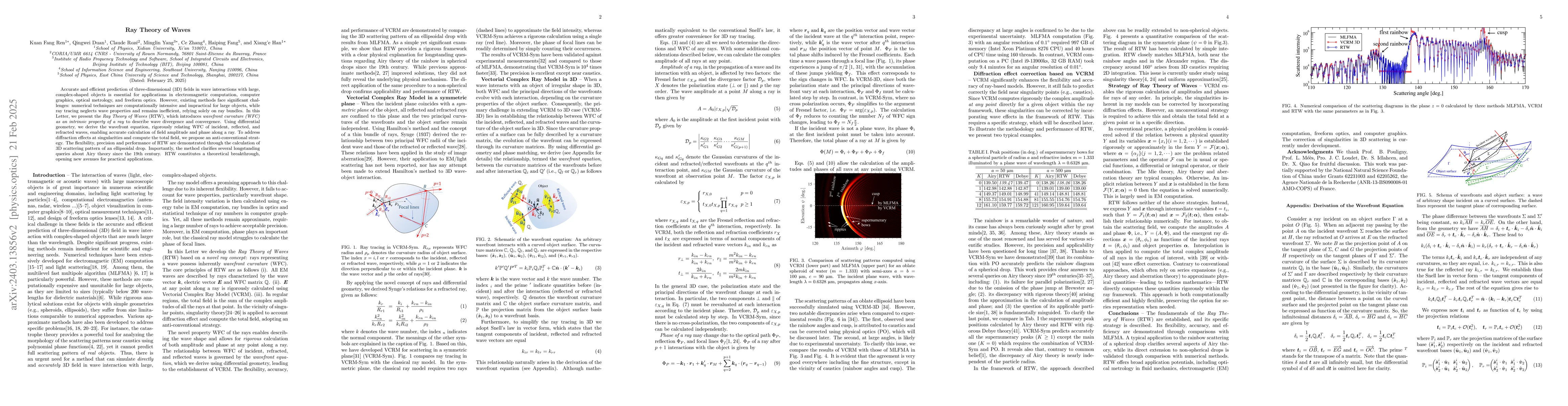 Thumbnail for Ray Theory of Waves