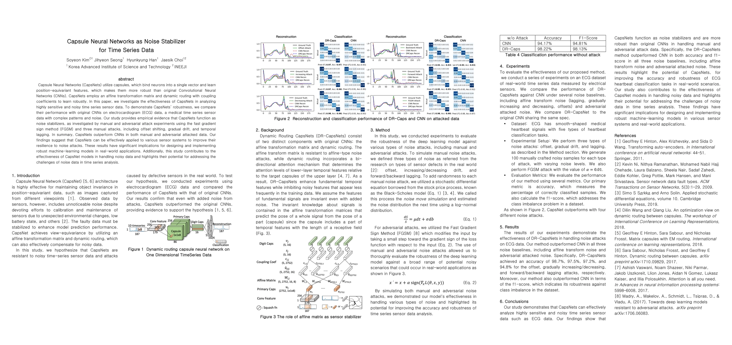 Thumbnail for Capsule Neural Networks as Noise Stabilizer for Time Series Data