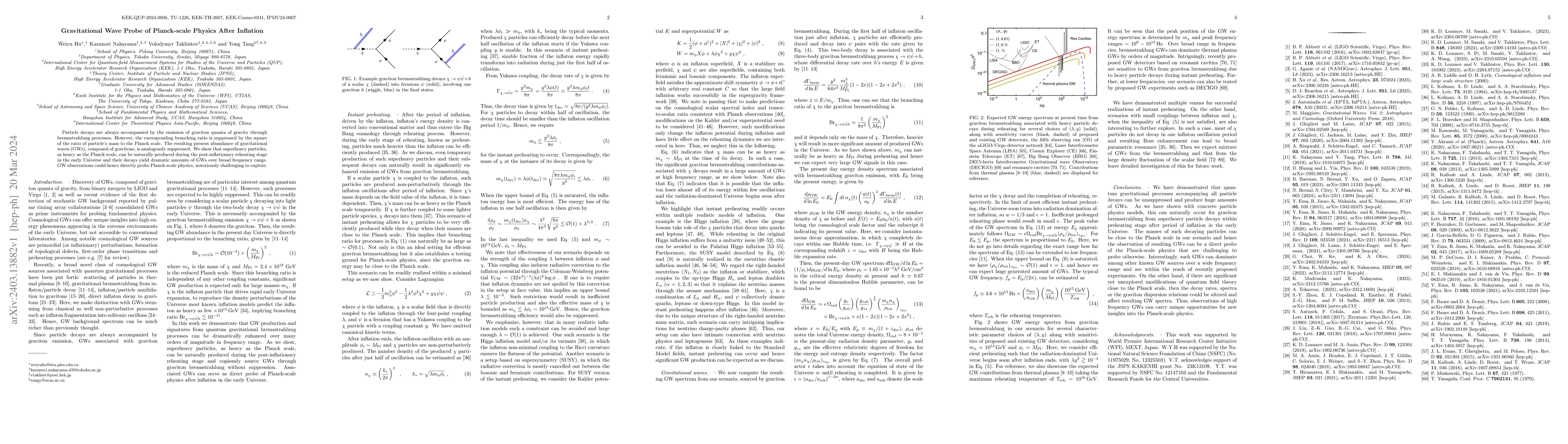 Thumbnail for Gravitational Wave Probe of Planck-scale Physics After Inflation