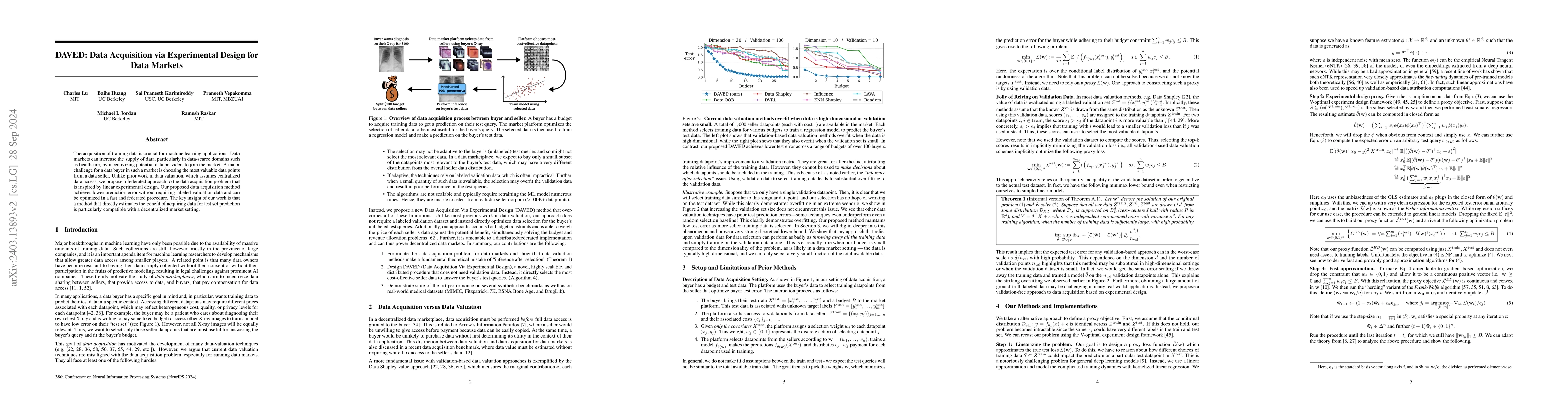 Thumbnail for Data Acquisition via Experimental Design for Decentralized Data Markets