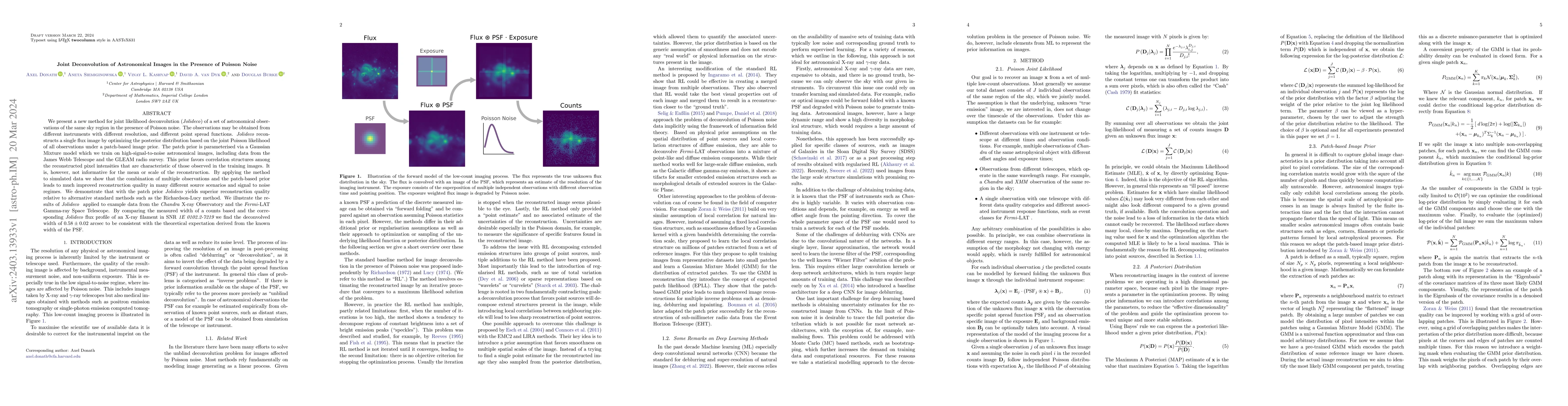 Thumbnail for Joint Deconvolution of Astronomical Images in the Presence of Poisson
  Noise