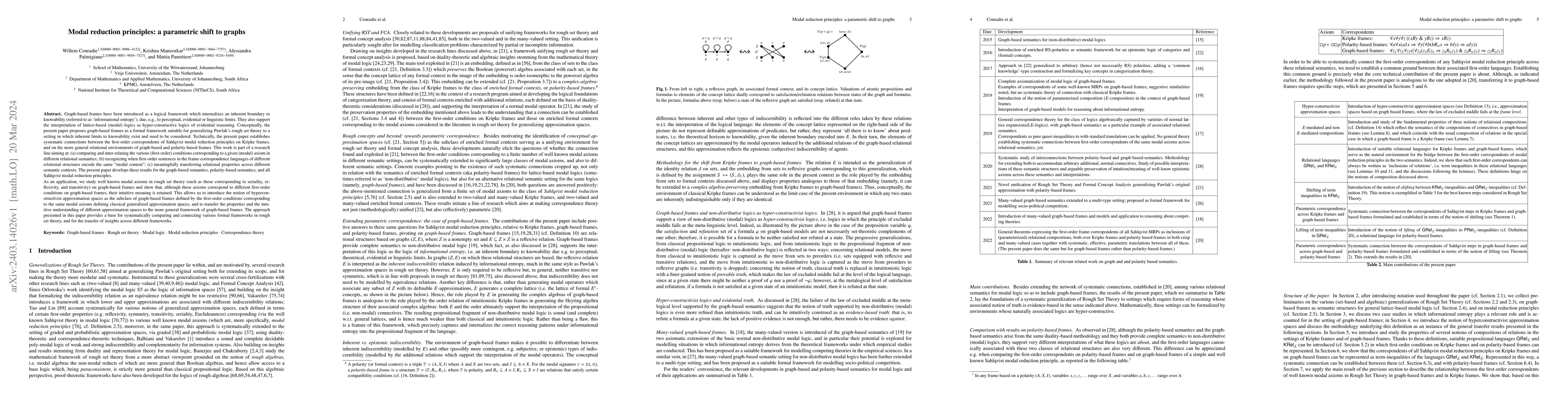 Thumbnail for Modal reduction principles: a parametric shift to graphs