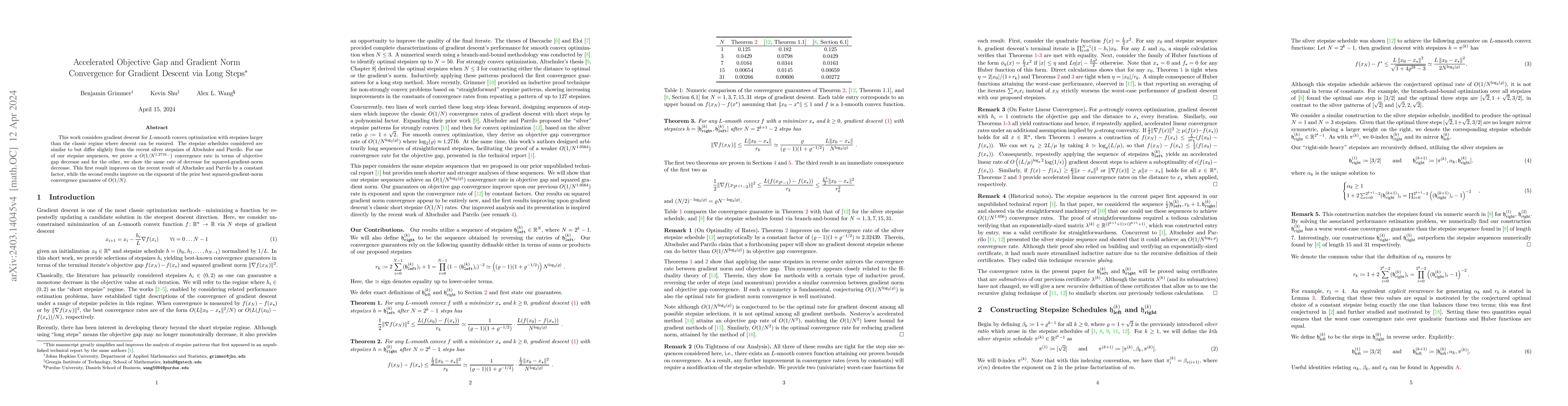 Thumbnail for Accelerated Objective Gap and Gradient Norm Convergence for Gradient
  Descent via Long Steps