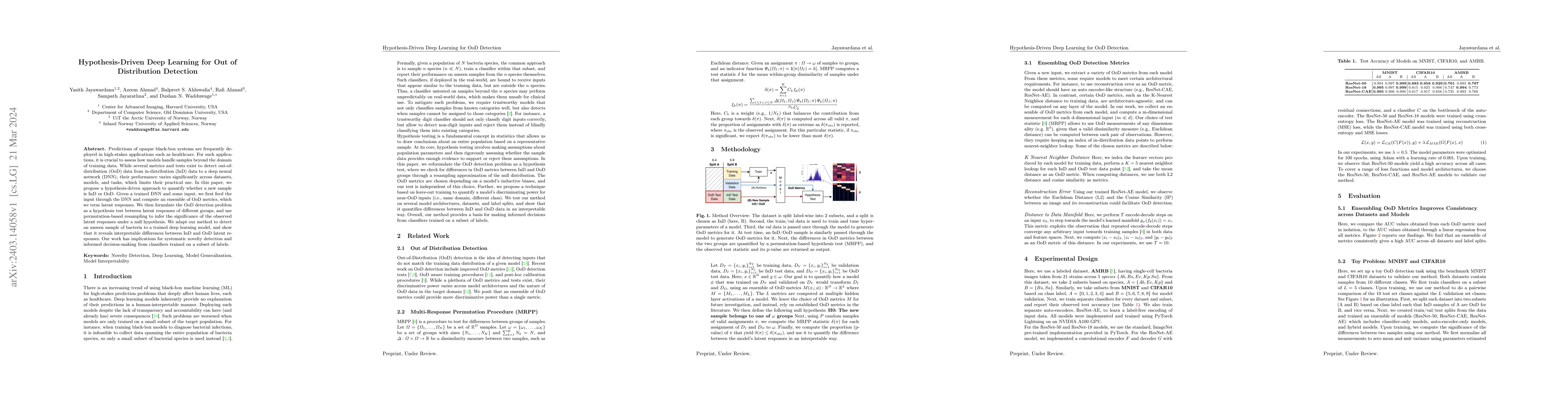 Thumbnail for Hypothesis-Driven Deep Learning for Out of Distribution Detection