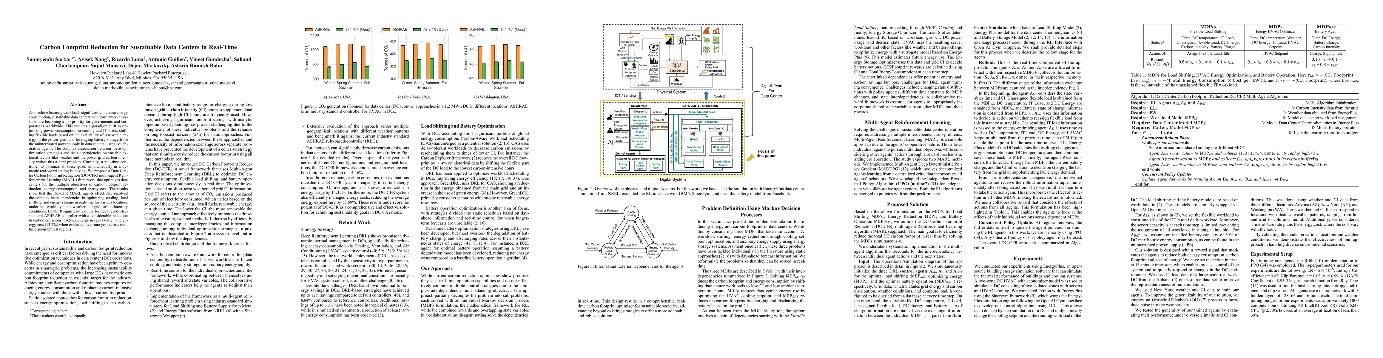 Thumbnail for Carbon Footprint Reduction for Sustainable Data Centers in Real-Time