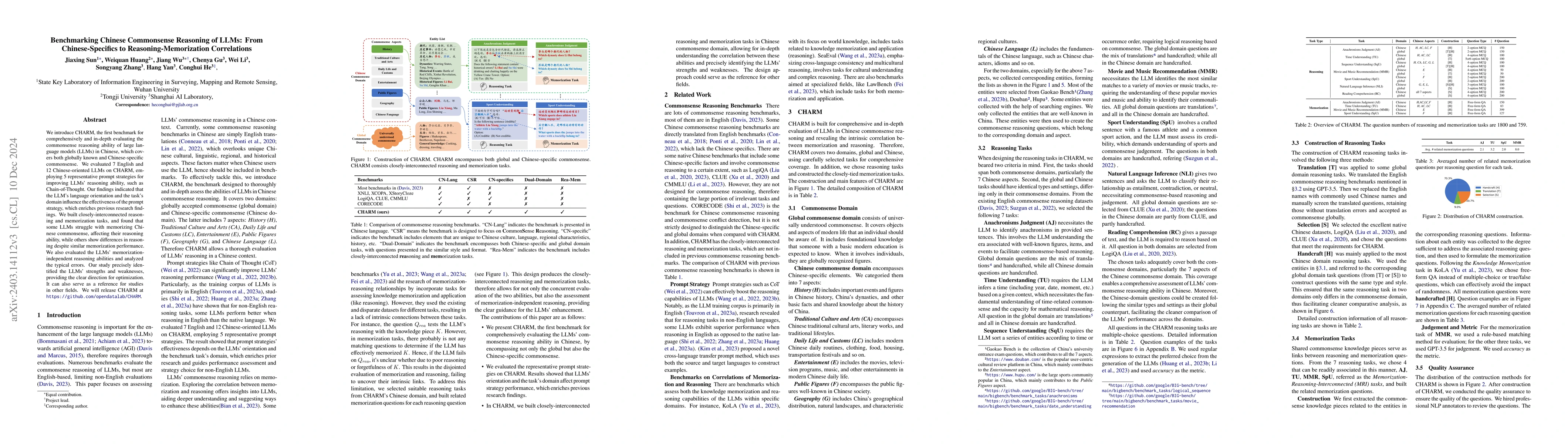 Thumbnail for Benchmarking Chinese Commonsense Reasoning of LLMs: From
  Chinese-Specifics to Reasoning-Memorization Correlations