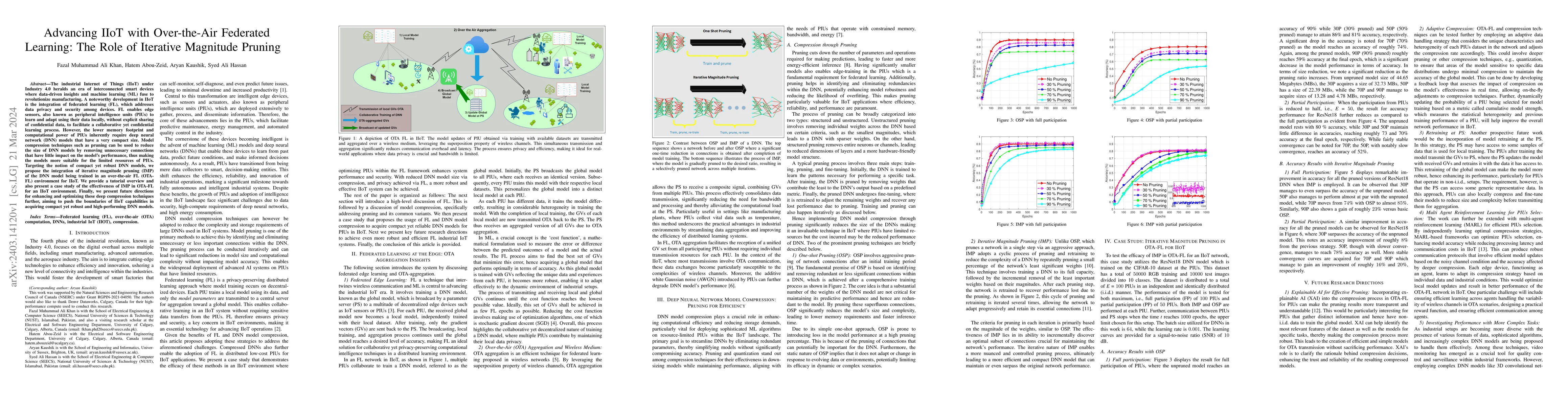 Thumbnail for Advancing IIoT with Over-the-Air Federated Learning: The Role of
  Iterative Magnitude Pruning