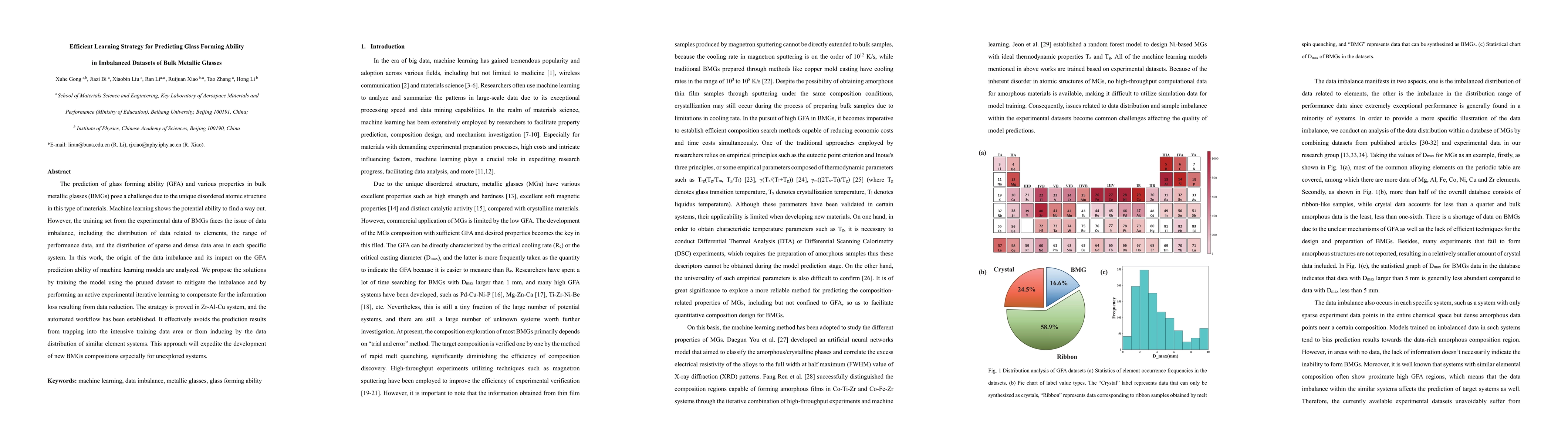 Thumbnail for Efficient Learning Strategy for Predicting Glass Forming Ability in
  Imbalanced Datasets of Bulk Metallic Glasses