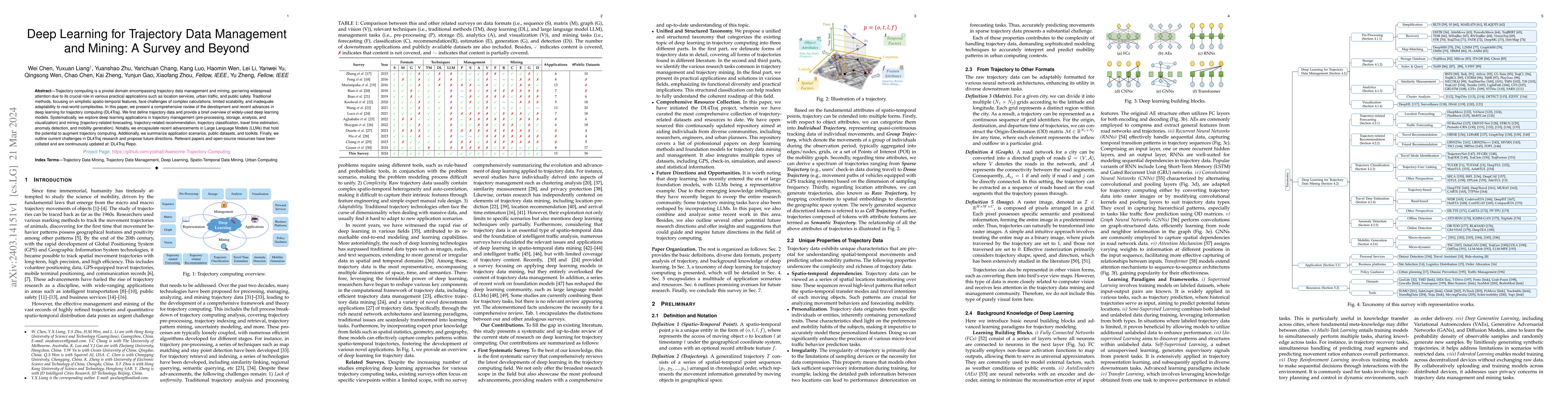 Thumbnail for Deep Learning for Trajectory Data Management and Mining: A Survey and
  Beyond