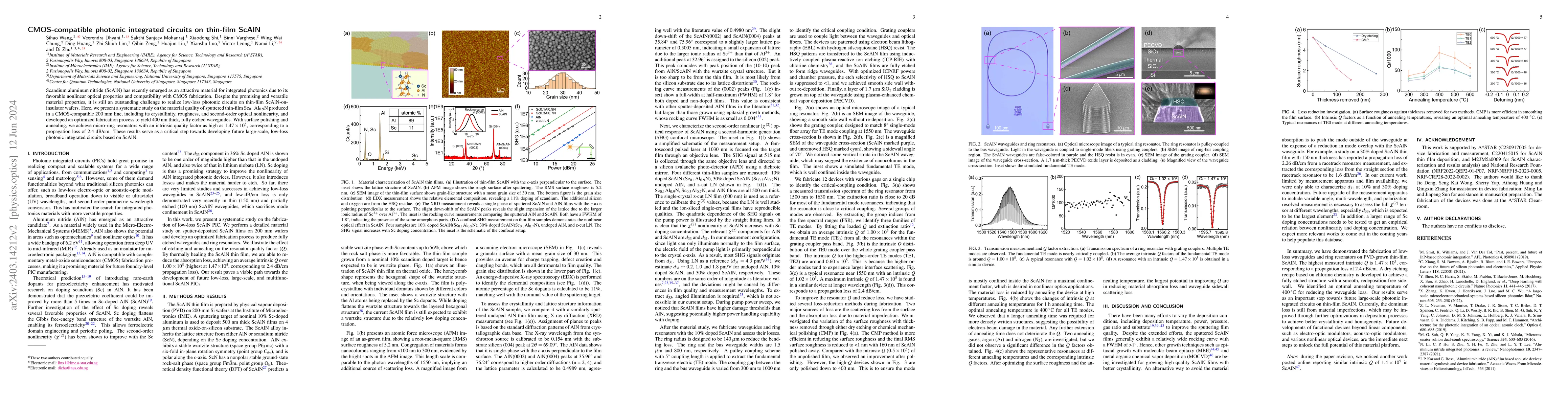 Thumbnail for CMOS-compatible photonic integrated circuits on thin-film ScAlN