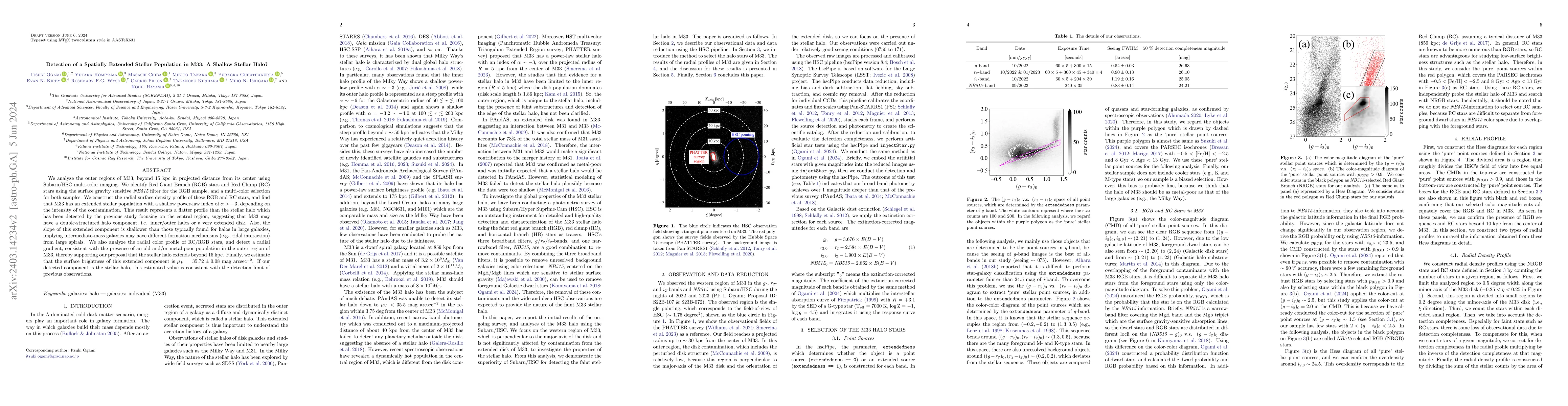 Thumbnail for Detection of a Spatially Extended Stellar Population in M33: A Shallow
  Stellar Halo?