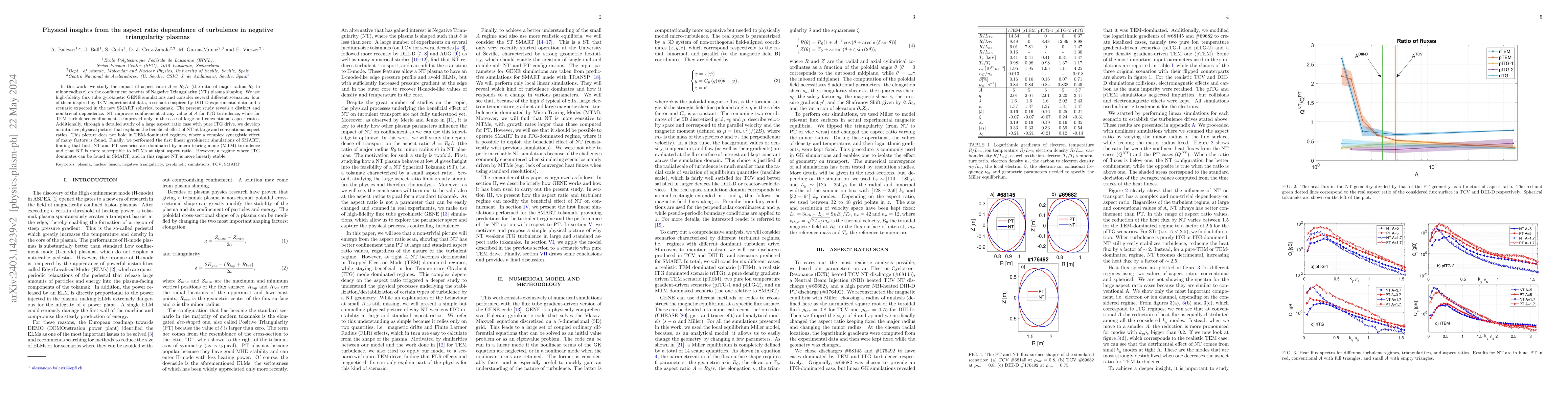 Thumbnail for Physical insights from the aspect ratio dependence of turbulence in
  negative triangularity plasmas