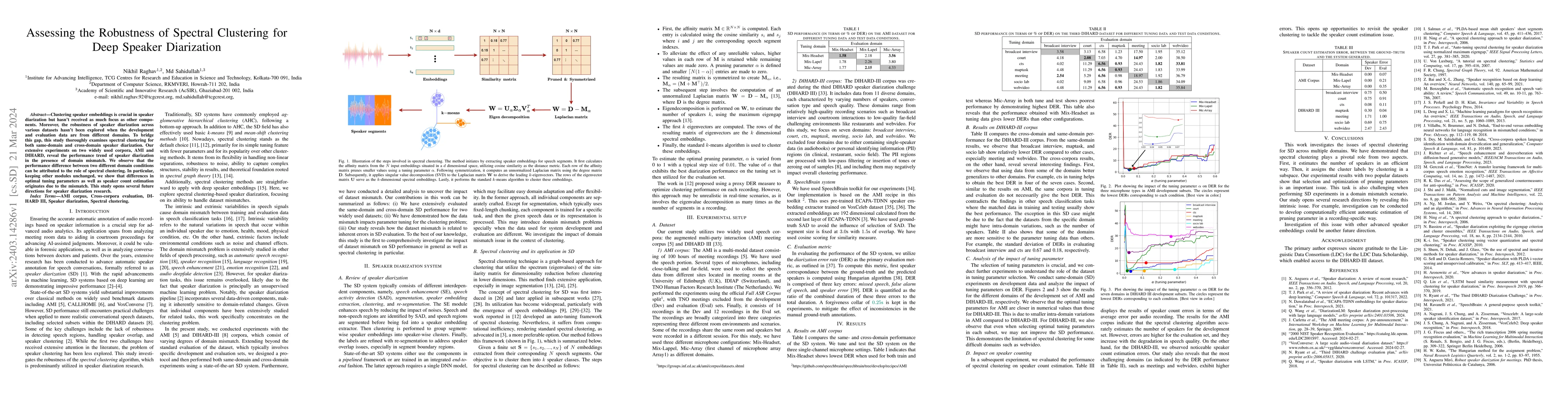 Thumbnail for Assessing the Robustness of Spectral Clustering for Deep Speaker
  Diarization