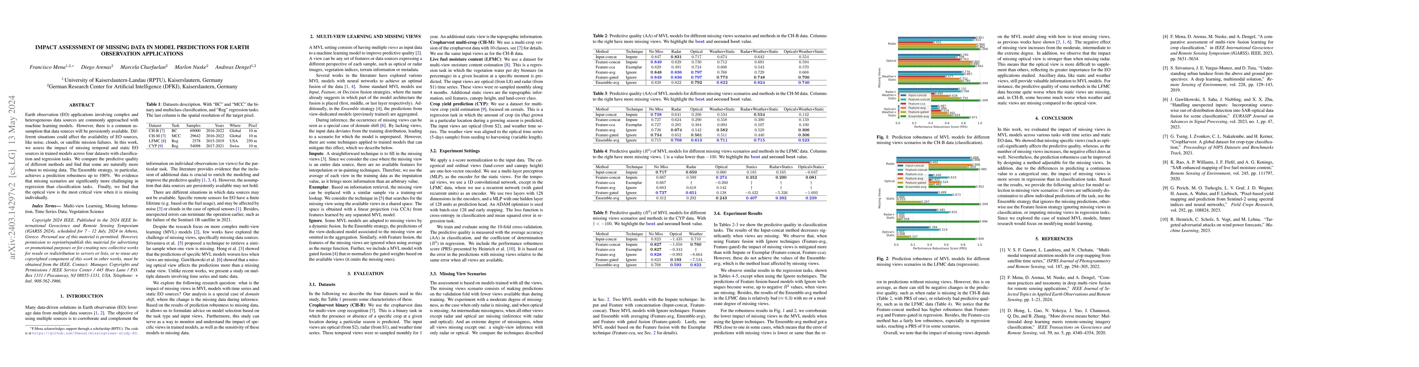 Thumbnail for Impact Assessment of Missing Data in Model Predictions for Earth
  Observation Applications