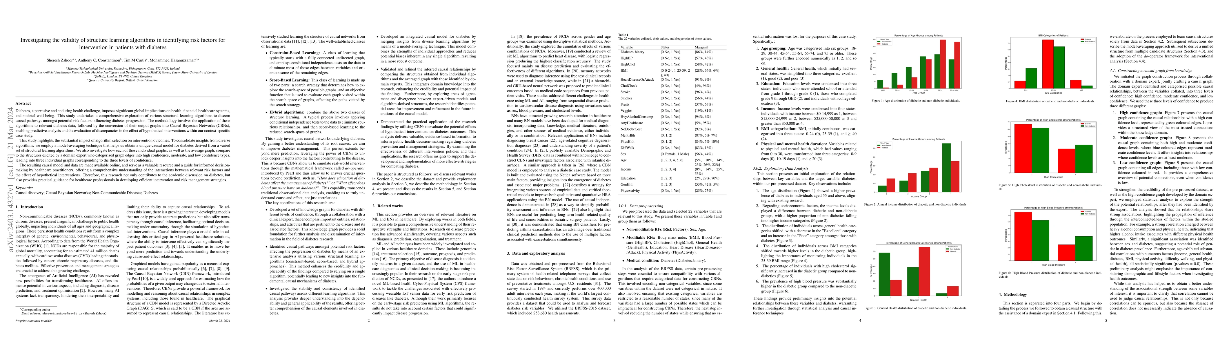 Thumbnail for Investigating the validity of structure learning algorithms in
  identifying risk factors for intervention in patients with diabetes