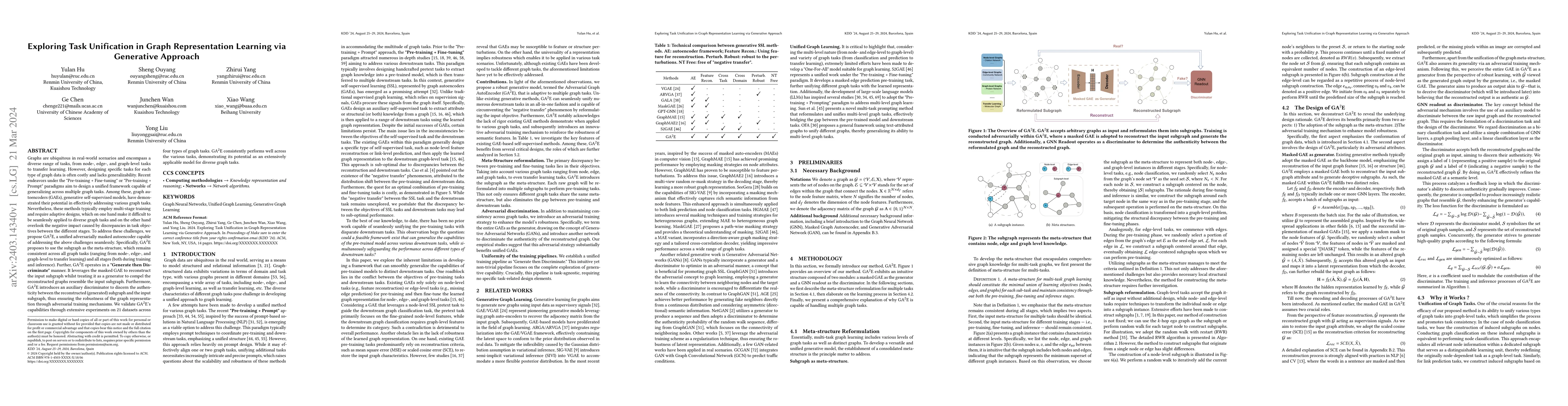 Thumbnail for Exploring Task Unification in Graph Representation Learning via
  Generative Approach