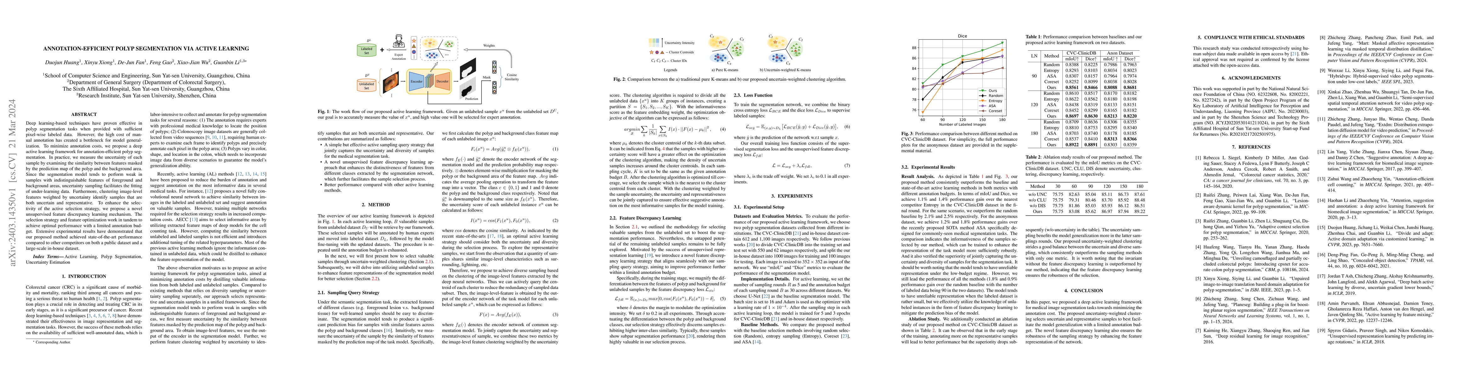 Thumbnail for Annotation-Efficient Polyp Segmentation via Active Learning