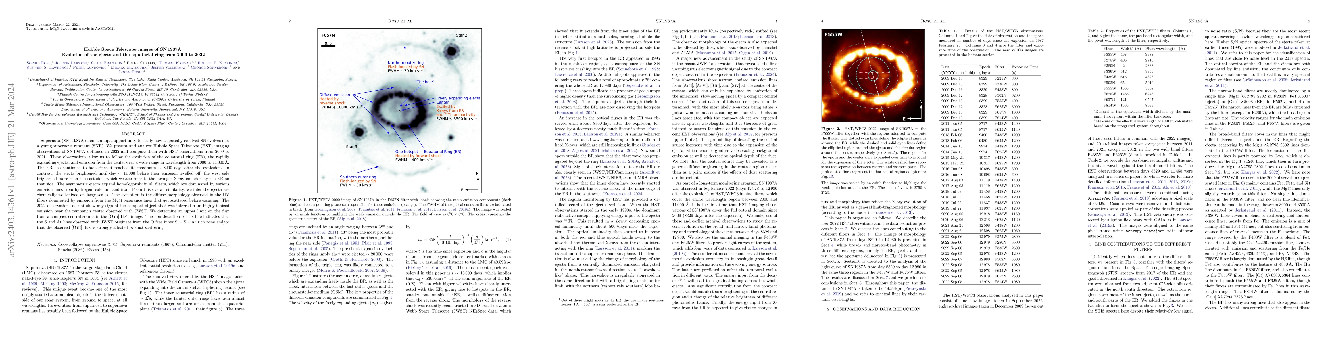 Thumbnail for Hubble Space Telescope images of SN 1987A: Evolution of the ejecta and
  the equatorial ring from 2009 to 2022