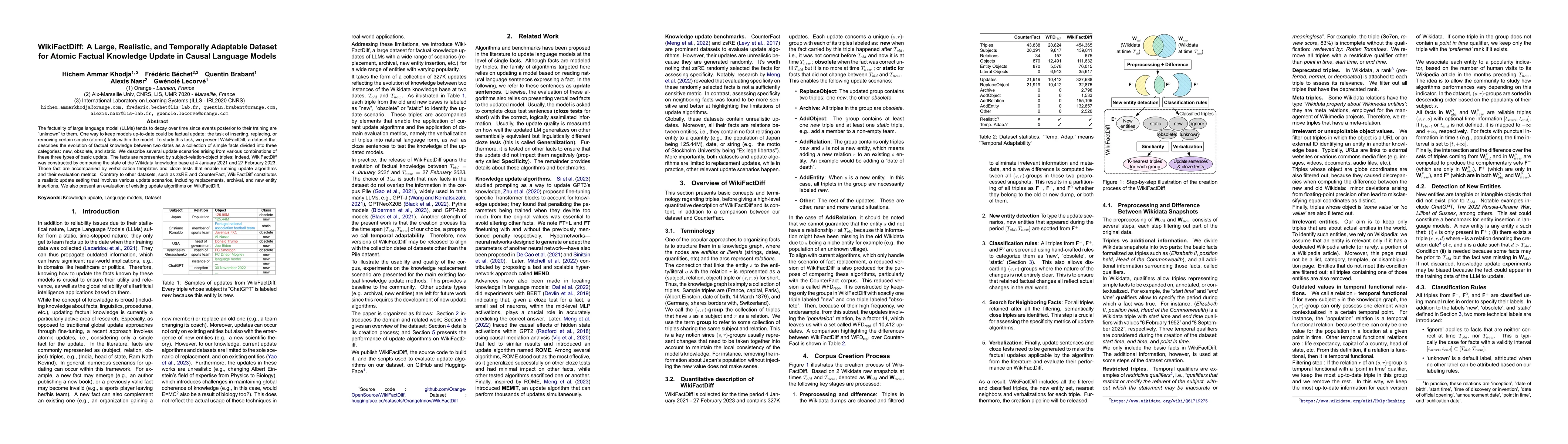 Thumbnail for WikiFactDiff: A Large, Realistic, and Temporally Adaptable Dataset for
  Atomic Factual Knowledge Update in Causal Language Models