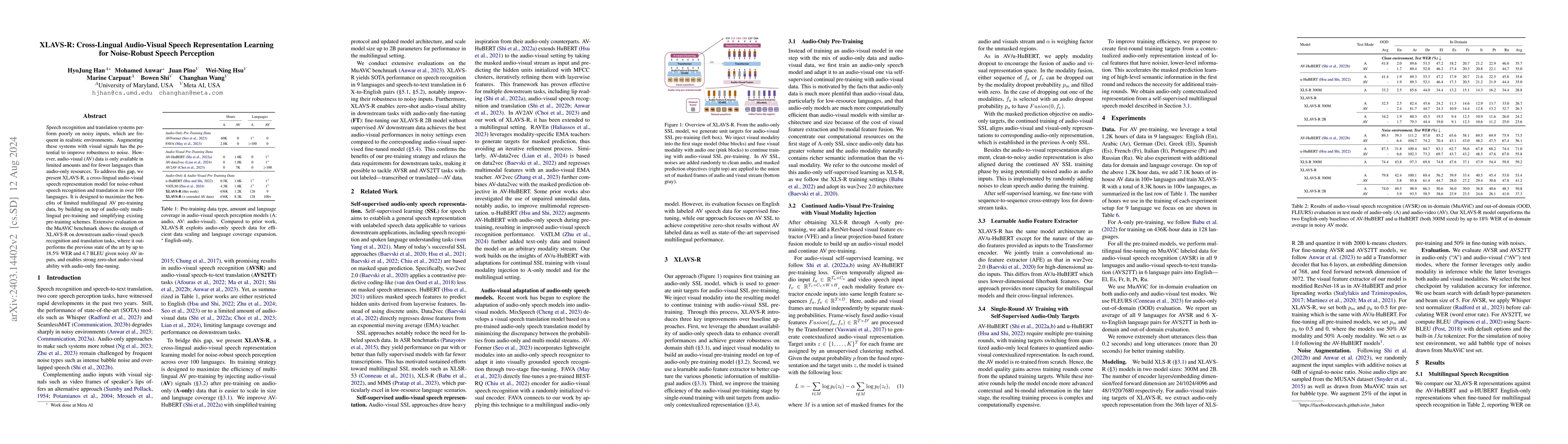 Thumbnail for XLAVS-R: Cross-Lingual Audio-Visual Speech Representation Learning for
  Noise-Robust Speech Perception