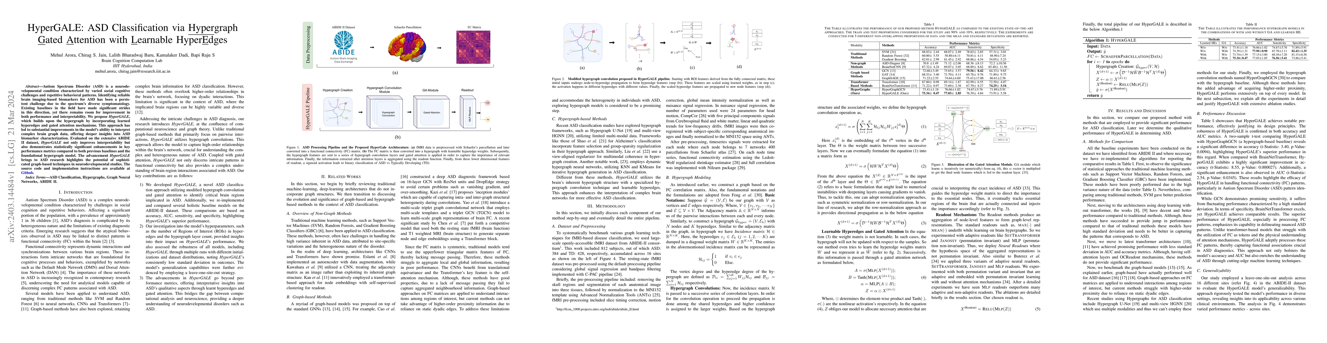 Thumbnail for HyperGALE: ASD Classification via Hypergraph Gated Attention with
  Learnable Hyperedges
