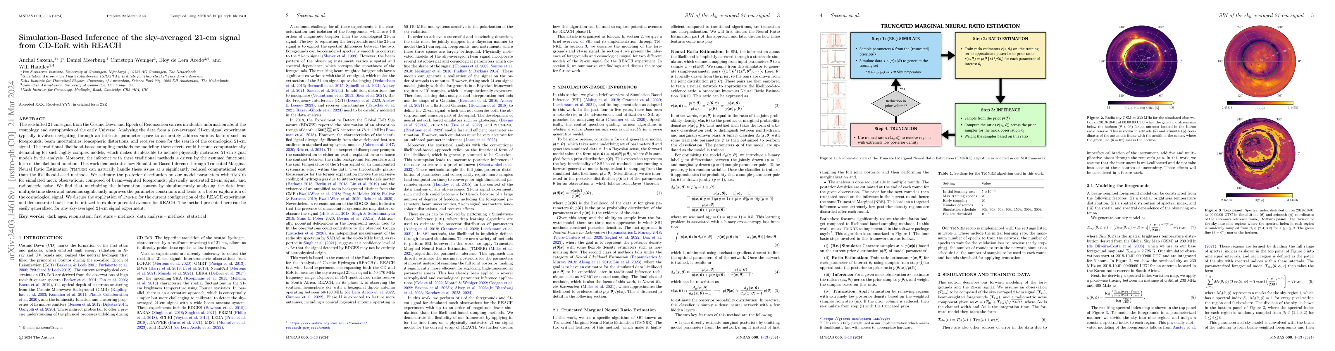 Thumbnail for Simulation-Based Inference of the sky-averaged 21-cm signal from CD-EoR
  with REACH